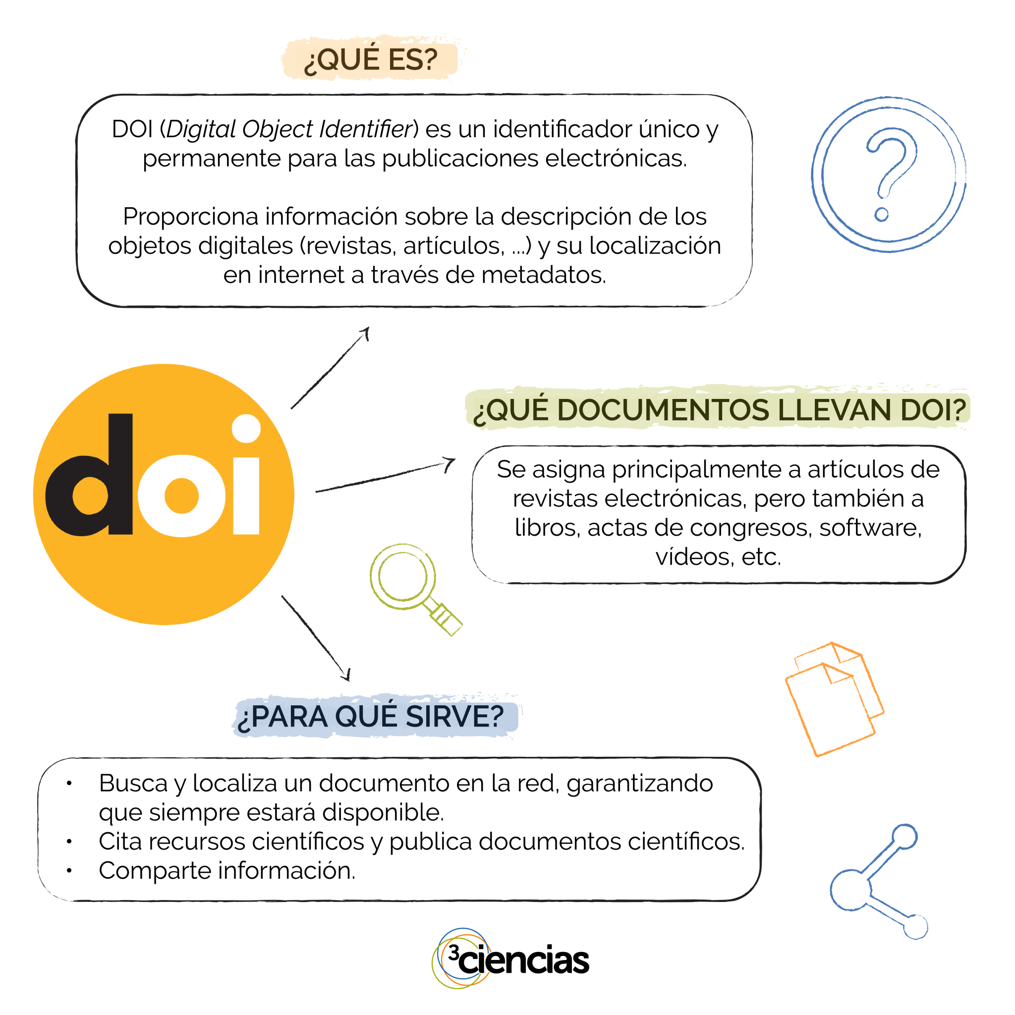 doi 1 - 3Ciencias